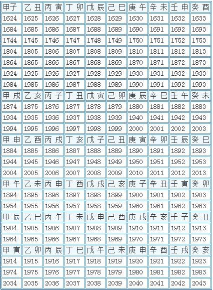 十二生肖 天干地支|十二生肖年份對照表，十二生肖屬相查詢，十二屬相與年份對照表…